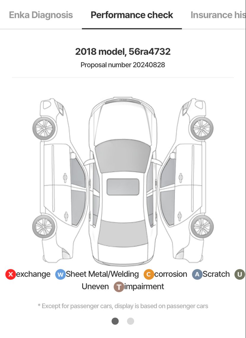 HYUNDAI AVANTE AD 1.6 GDI VALUE PLUS