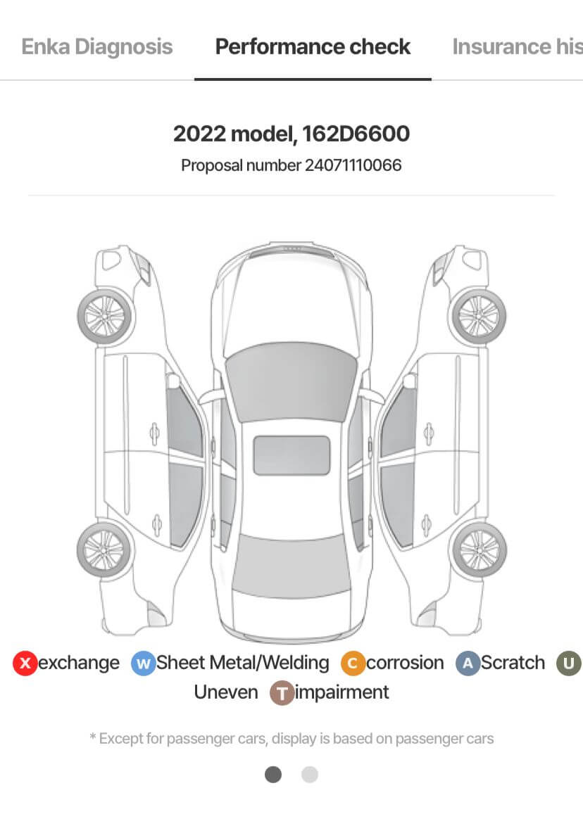 KIA SORENTO 4TH GENERATION 2.2 4WD GRAVITY