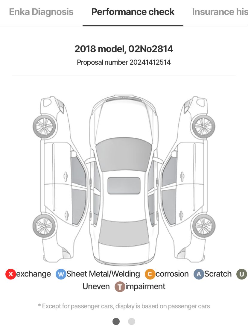 HYUNDAI AVANTE AD 1.6 GDI VALUE PLUS