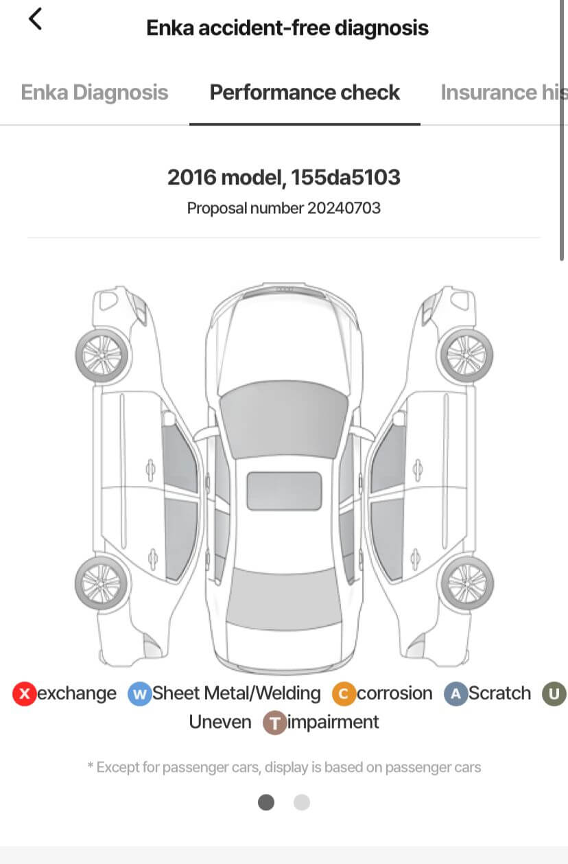 HYUNDAI AVANTE AD 1.6 E-VGT SMART