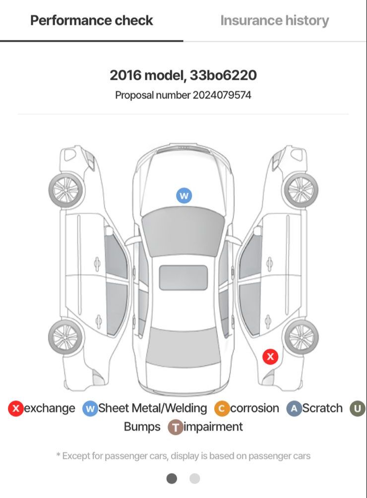 ALL NEW TUCSON DIESEL 2.0 4WD MODERN