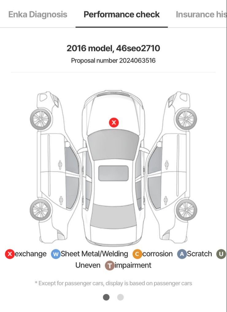 ALL NEW HYUNDAI TUCSON 2.0 2WD MODERN