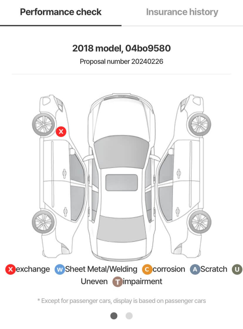 HYUNDAI AVANTE AD 1.6 GDI VALUE PLUS