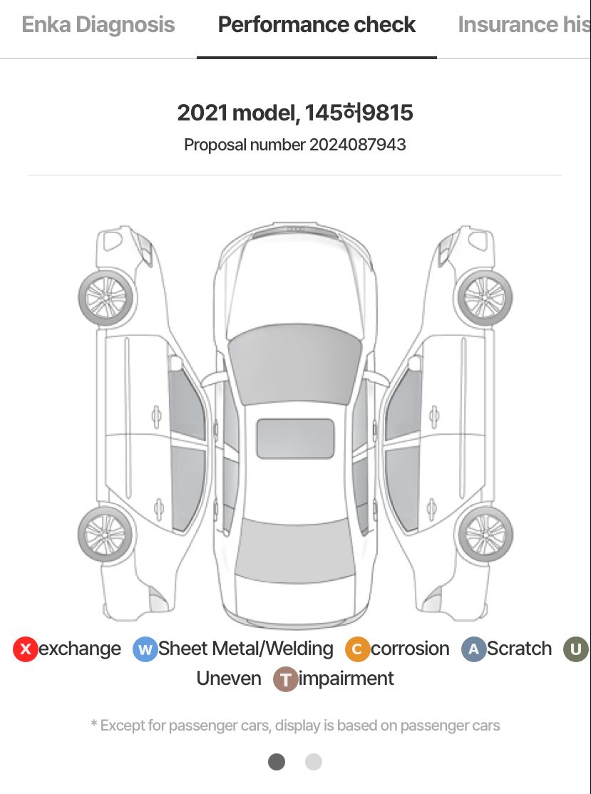 HYUNDAI PALISADE 3.8 4WD PRESTIGE