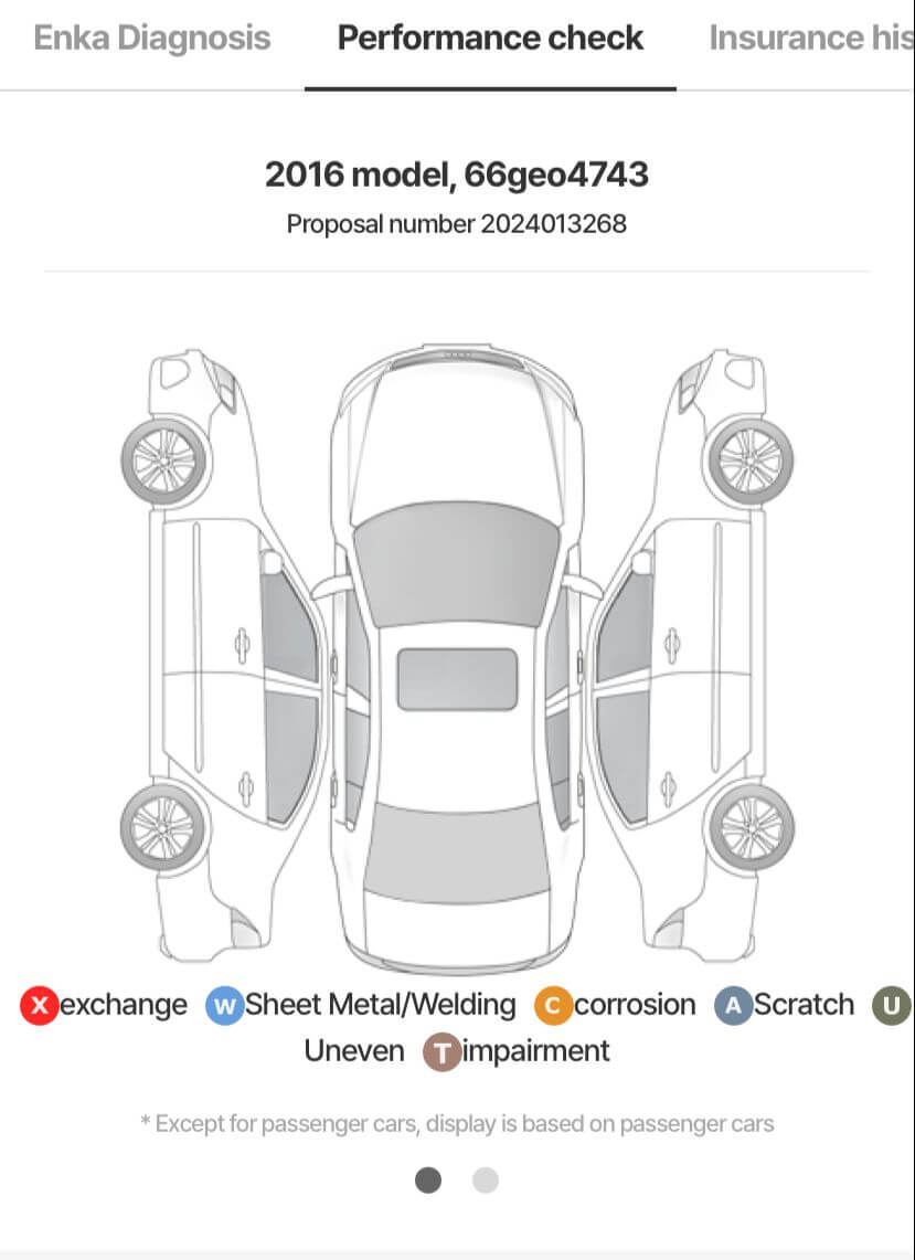 HYUNDAI SANTAFE THE PRIME 2.2 4WD PREMIUM