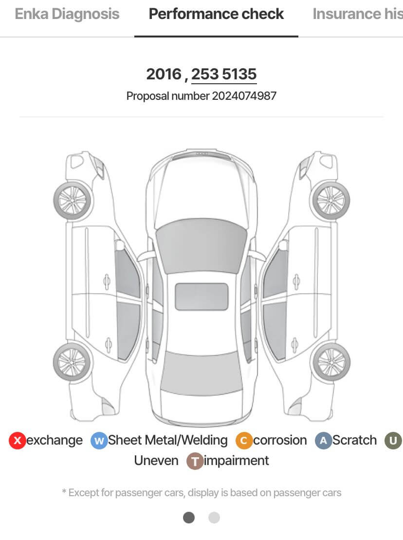 KIA SPORTAGE 4TH GENERATION 1.7 2WD TRENDY