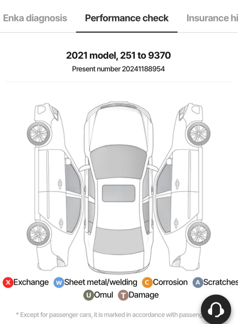 HYUNDAI AVANTE (CN7) MODERN