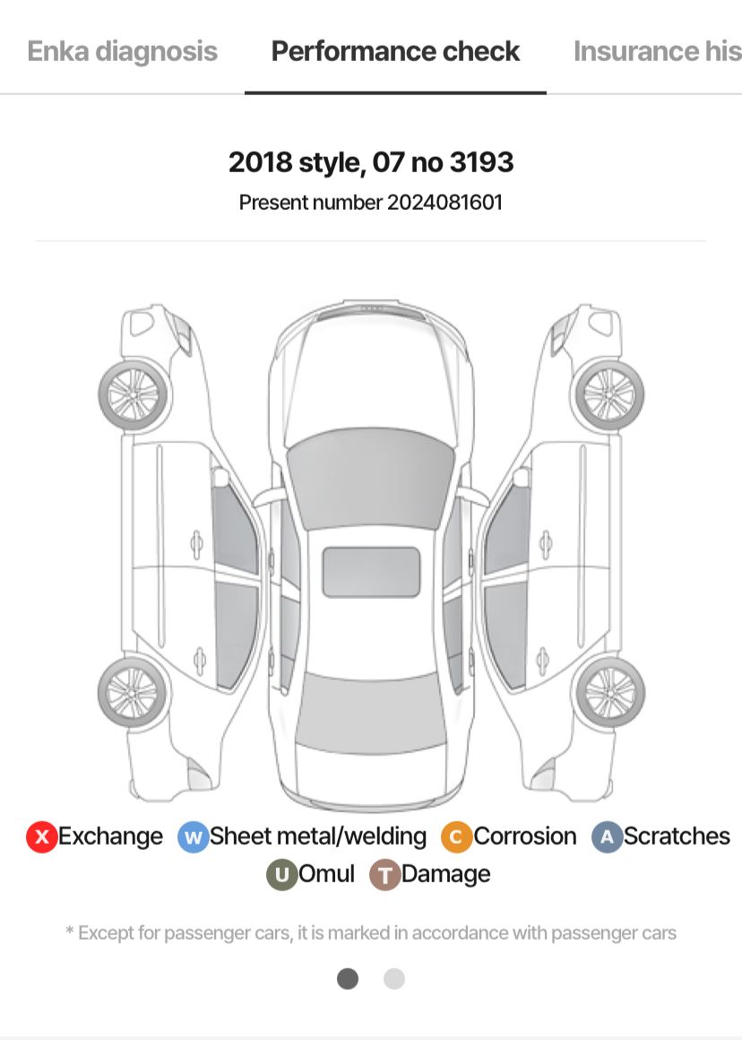 HYUNDAI AVANTE AD GDI VALUE PLUS