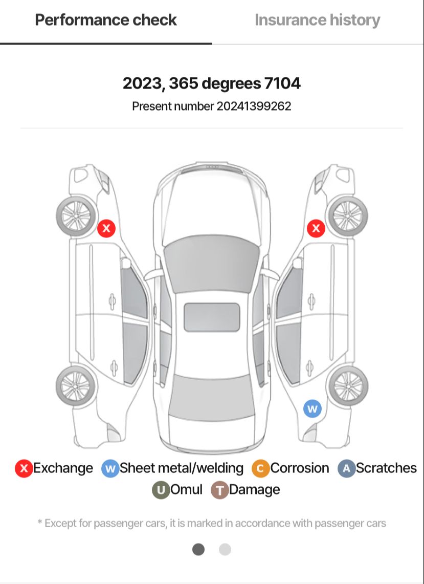 THE NEW HYUNDAI SANTAFE PREMIUM CHOICE