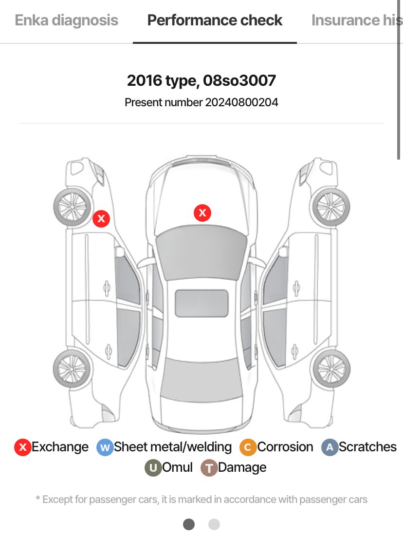HYUNDAI GRANDEUR HG HG220 PREMIUM